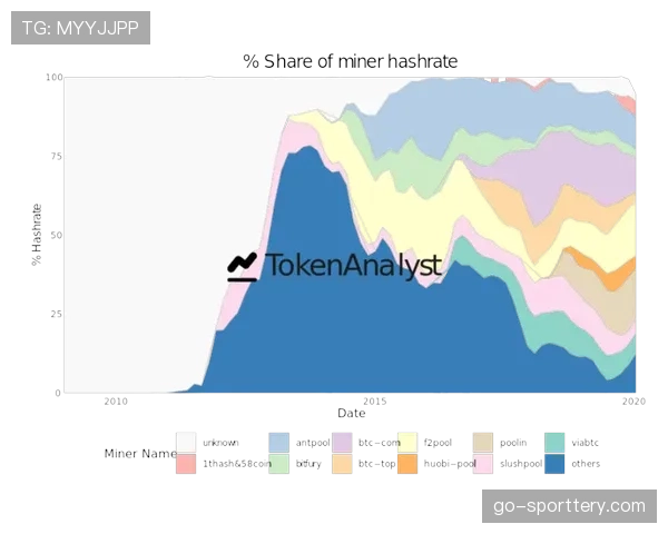 前瞻:数据模型预测,本赛季收视率增长将主要归因于流媒体平台推出的多视角观看功能
